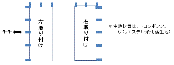 チチ取り付け位置