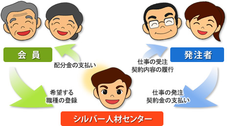 �V���o�[�l�ރZ���^�[�̎d�g��