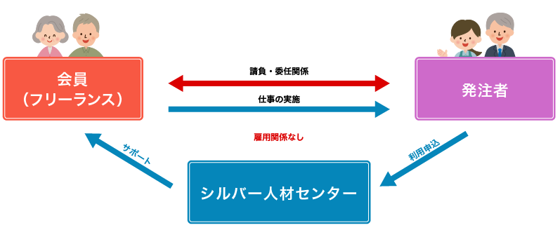 仕事の仕組み