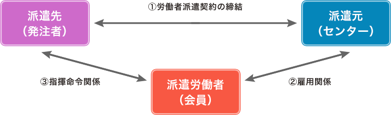 仕事の仕組み