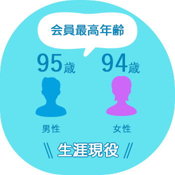 会員最高年齢
