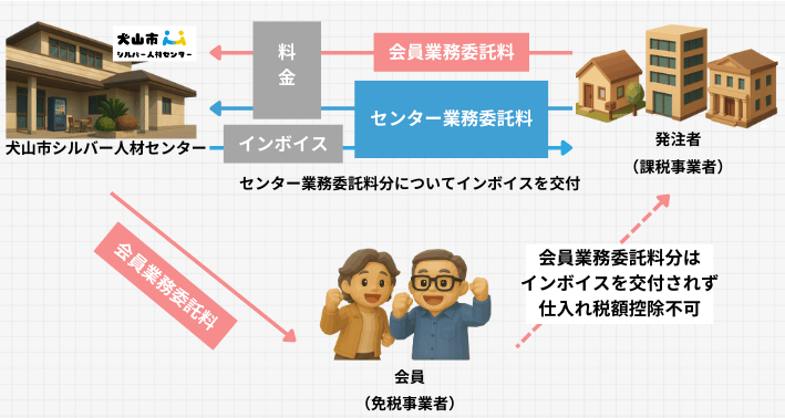 料金の内訳図