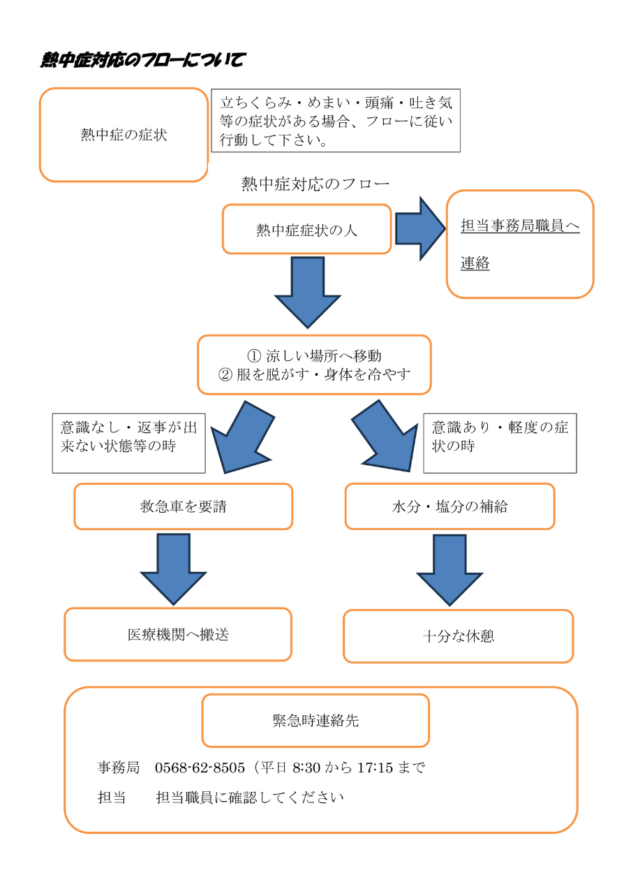 熱中症が疑われる時の対応フローチャート
