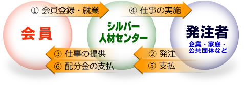 Vo[lރZ^[
