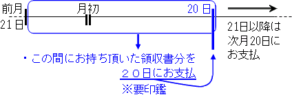 福利厚生助成説明図