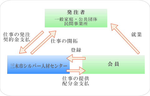 センターの仕組み図