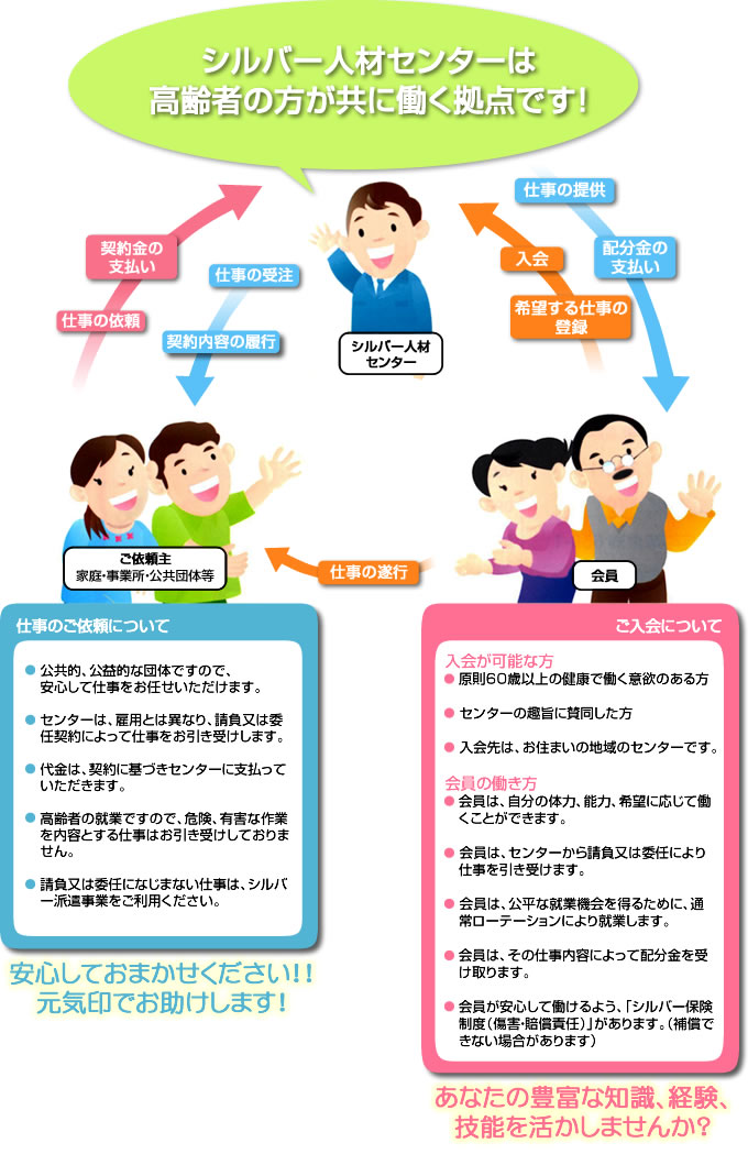 シルバー人材センターのしくみ