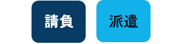 請負と派遣