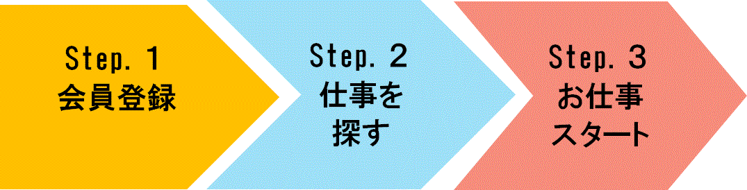 3ステップ