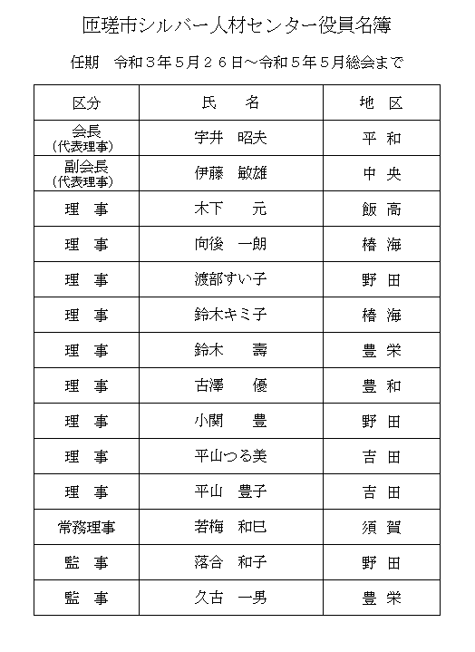 役員名簿 役員名簿