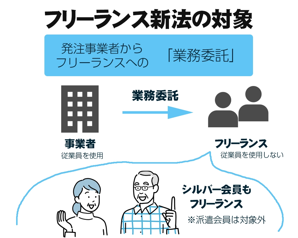 フリーランス新法の対象